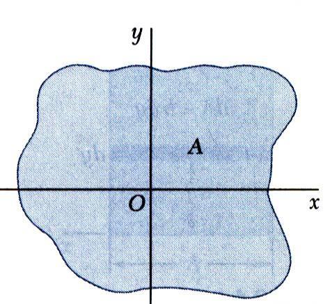 Radius of Gration of an Area Consider area A with moment of inertia.