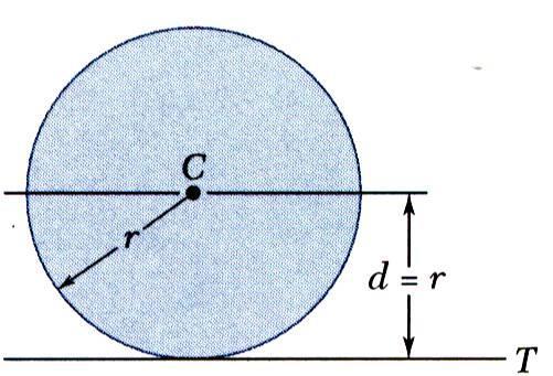 Parallel Ais Theorem Moment of inertia T of a circular