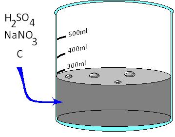 Synthesis of graphite oxide (GO) via a modified Hummers method.