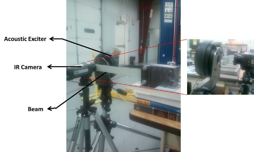 43 Figure 3.9: Experimental setup for thermography test with the acoustic exciter. The exploded view in the Figure 3.9 shows the axial alignment of the acoustic exciter and the IR camera.
