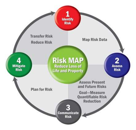 Risk MAP Program Overview Risk MAP Objective (Coastal) To