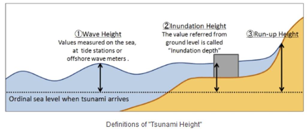 TSUNAMI The 2011 Tohoku-Pacific Earthquake caused tsunami across a very wide area, mainly along the Pacific coastline from Hokkaido to the Kanto area.