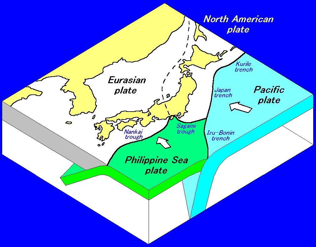 Beneath the Japan, the Pacific plate is subducting from east to west and another Philippine Sea plate is subducting from