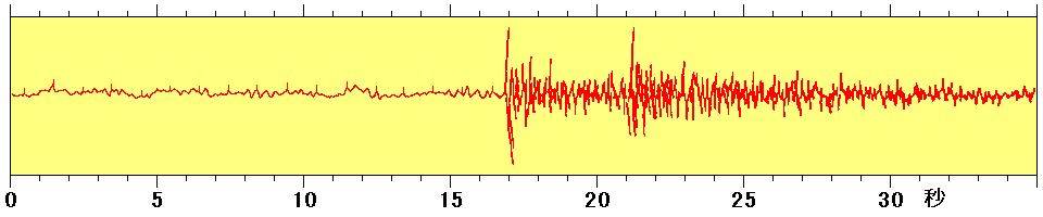 High sensitivity seismic observation A sample of seismic record Ground noise Seismic To avoid wave ground noises, sensor is set at the bottom of borehole Figure 7.