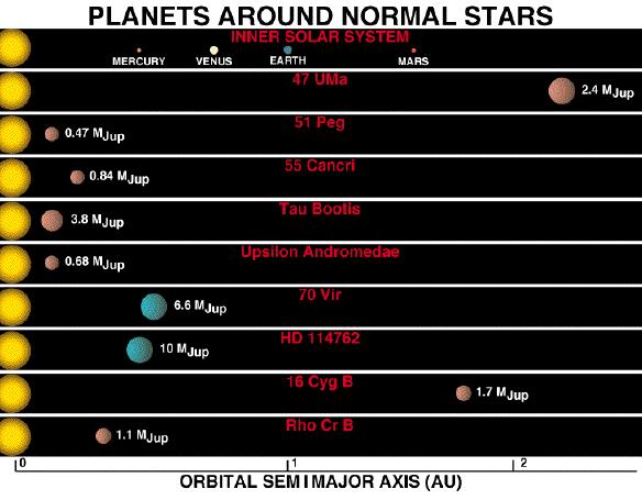 Over 2000 extrasolar planets known.