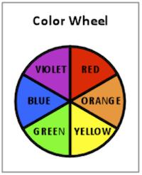 light (colors) are absorbed. The remaining wavelengths, or colors, are reflected back from the colored substance or transmitted through it.