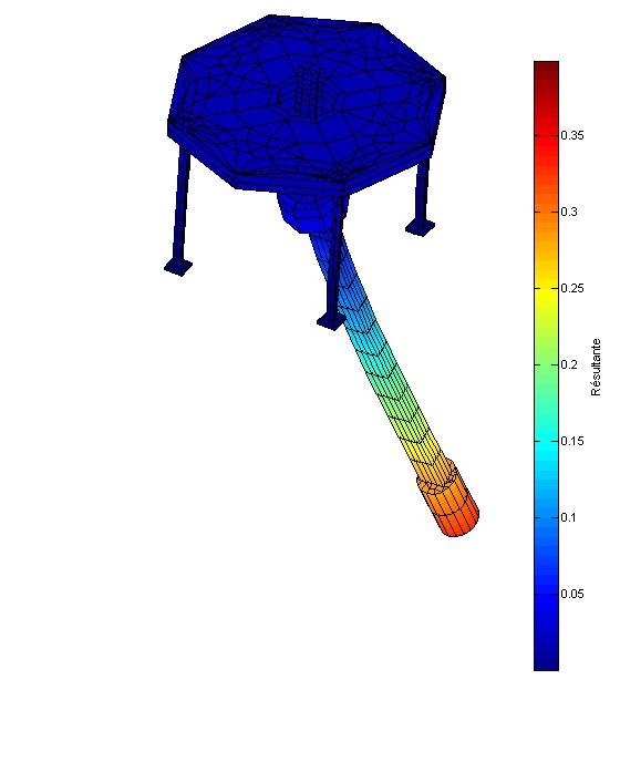 Application to the ROTEC test bench 3D modelling (general case) 3D modelling: rotor in the rotating frame and stator in the fixed frame