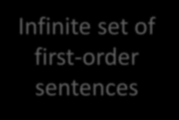 Finite S Infinite set