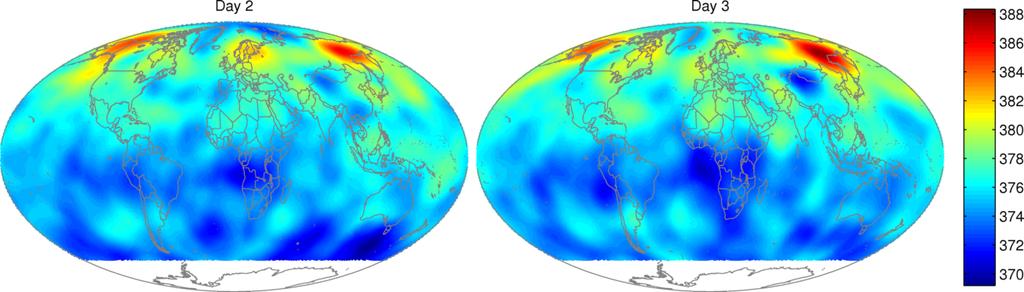 EM Results Application: Analysis of CO 2 Data Predictions