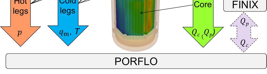 SMABRE with PORFLO were implemented and tested.