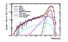 2 MeV to cut gammas from 208 Tl from PMT High energy range The neutrino signal is extracted from the radial