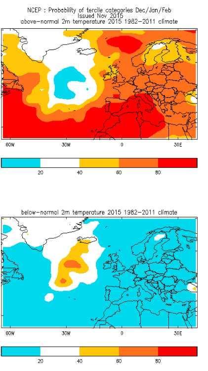 climate 1991-2010