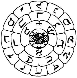 40 G.H. FRATER D.D.C.F. In the Opening Ceremony of the grade of Adeptus Minor the complete Symbol of the Rose and Cross is called the Key of Sigils and of Rituals.
