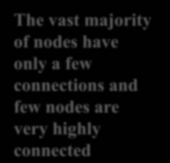 Scale Free Networks The vast majority of nodes have only a few connections and few nodes are very highly connected
