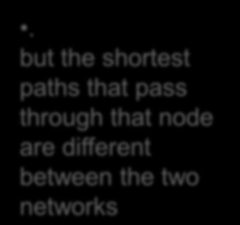 but the shortest paths