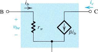 The equalent crcut n (a) represents the JT as a oltage-controlled current source (a transconductance amplfer),