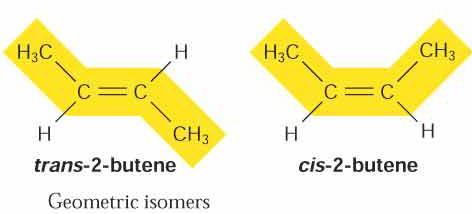 (a) Structural isomers Animation: Isomers Pentane 2-methyl butane (b) Cis-trans isomers cis isomer: The two Xs are on the same side. trans isomer: The two Xs are on opposite sides.