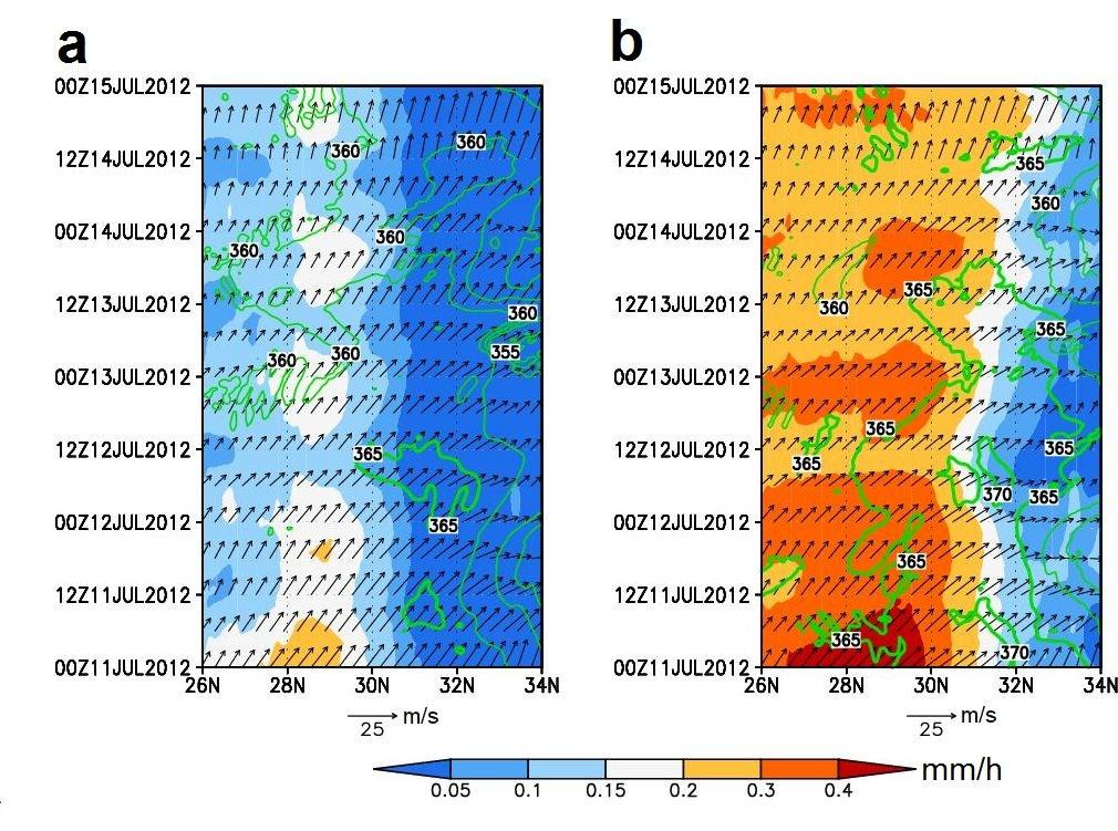 112 113 114 115 116 117 Supplementary Figure S7 Influence of SST rise in ECS on surface evaporation, lower-tropospheric stratification and winds.