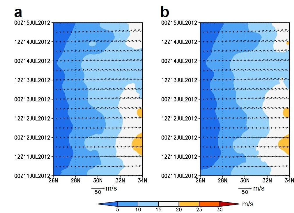 119 120 121 122 Supplementary Figure S8 Influence of SST rise in ECS on mid-troposheric winds.