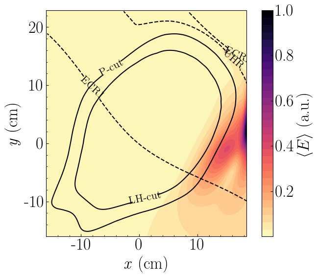for X mode f abs mn o pq rs { 4 8 12 16 x (cm) Figure 4. Similar to Fig. 3, but for X-mode launch. The shaded regions in (d) and (e) indicate regions of evanescence for the X-mode.