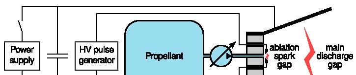GENERAL PRINCIPLE OF OPERATION PPT Principle 1. propellant fed by the spring 2. a spark gap ablates all the propellant to be accelerated 3.