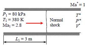 8. Air enters a 5-cm-diameter, 4-m-long adiabatic duct with inlet conditions of Ma1 = 2.8, T1 = 380 K, and P1 = 80 kpa. It is observed that a normal shock occurs at a location 3 m from the inlet.