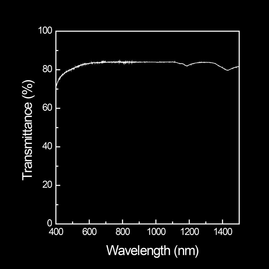 UV-Vis spectroscopy.