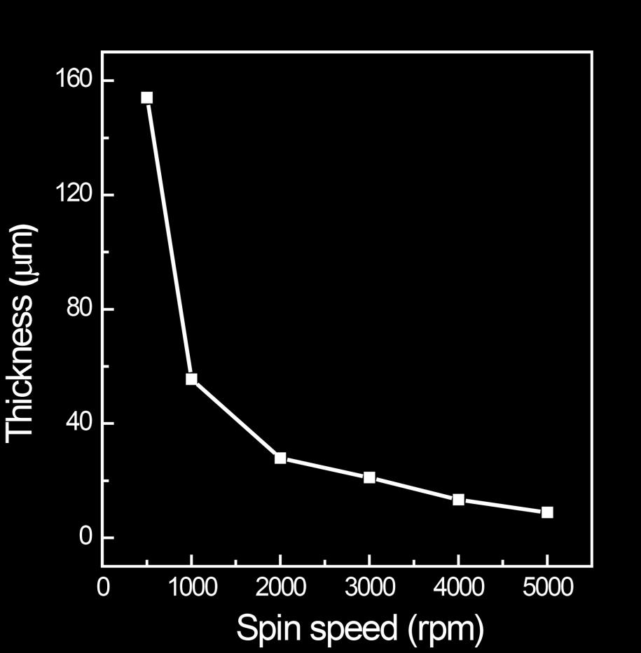values of spin speeds.