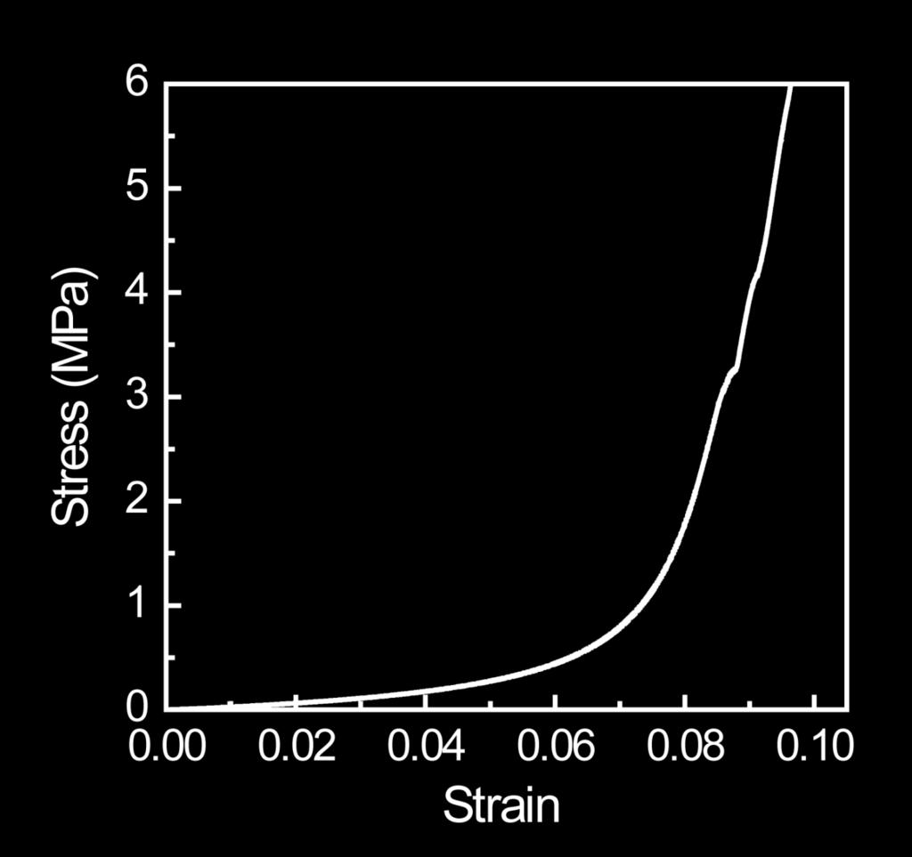 stress-strain since the elastomer has a relatively high Poisson's ratio (ν = ~0.5).