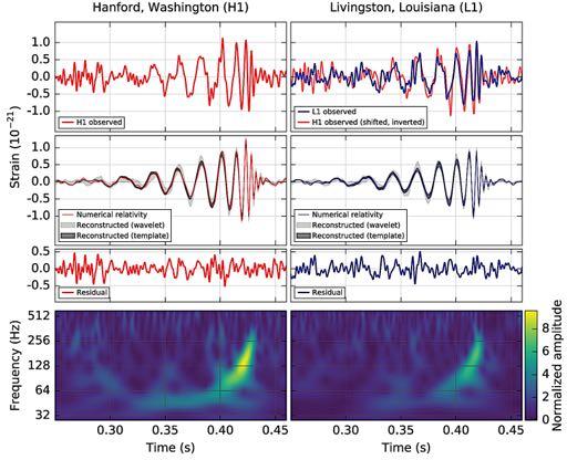 LIGO Data of Sept.
