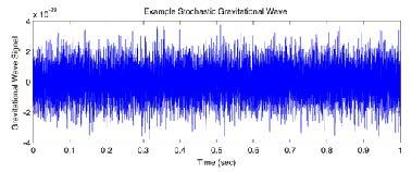 gamma-ray bursts) GW amplitudes are now well known, not frequent Stochastic I jk = Z Superposition of many random sources Could be