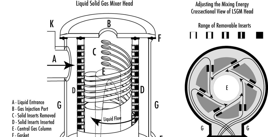 Hybrid centrifugal dissolved air flotation technology (The GEM System developed at CWT [see Figure 3]) provides the best of both centrifugal and dissolved air systems: efficient continuous flow