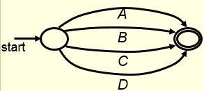 If needed, combine ll multiple edges between the sme two nodes into one edge with lbel the sum of