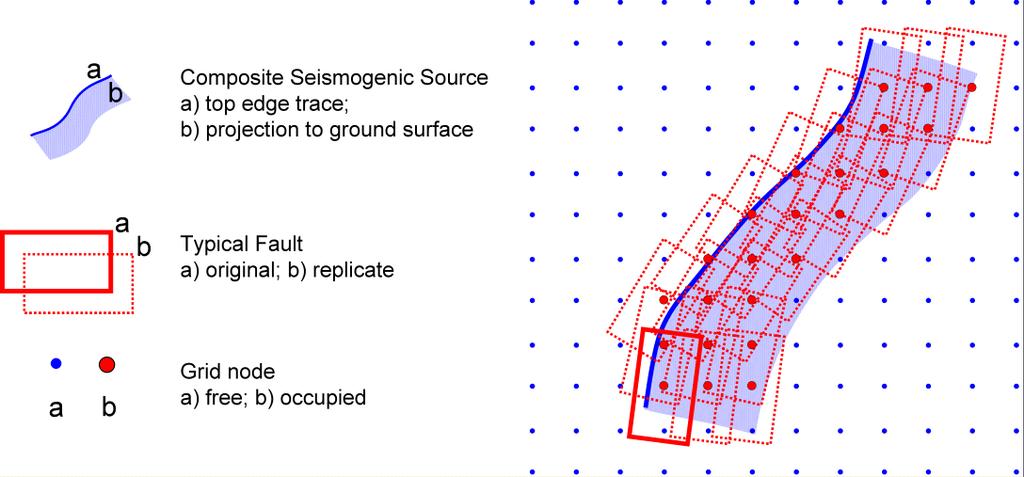 Our approach relays on the improved understanding of the Italian regional tectonic setting and uses composite seismic sources (CSS) taken from an Italian database of individual seismic sources (Fig.