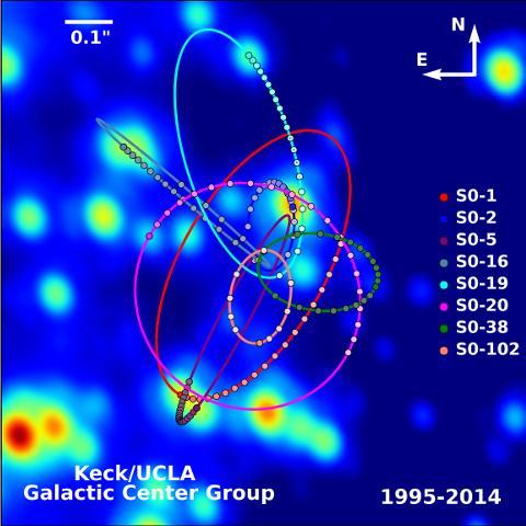 Galactic Center Group) Although the method differs slightly from