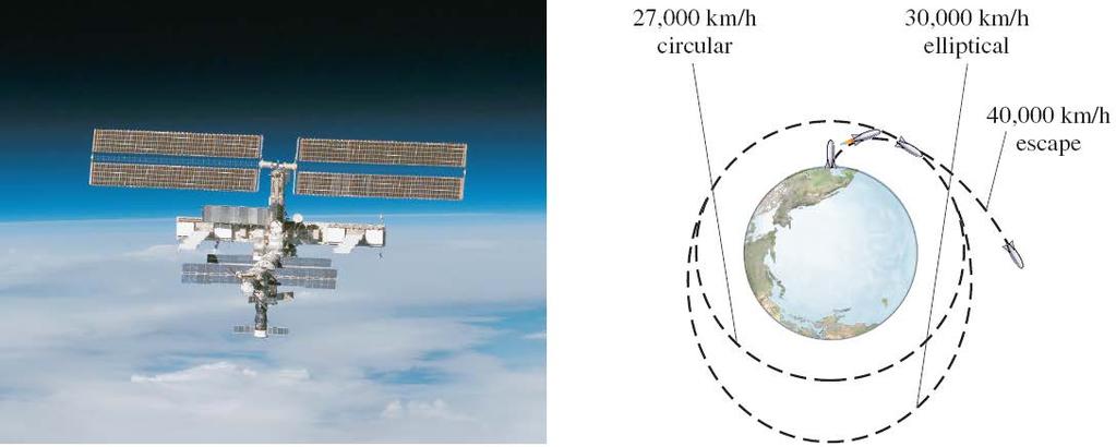 6-4 Satellites and Weightlessness Satellites are routinely put into orbit around the Earth.