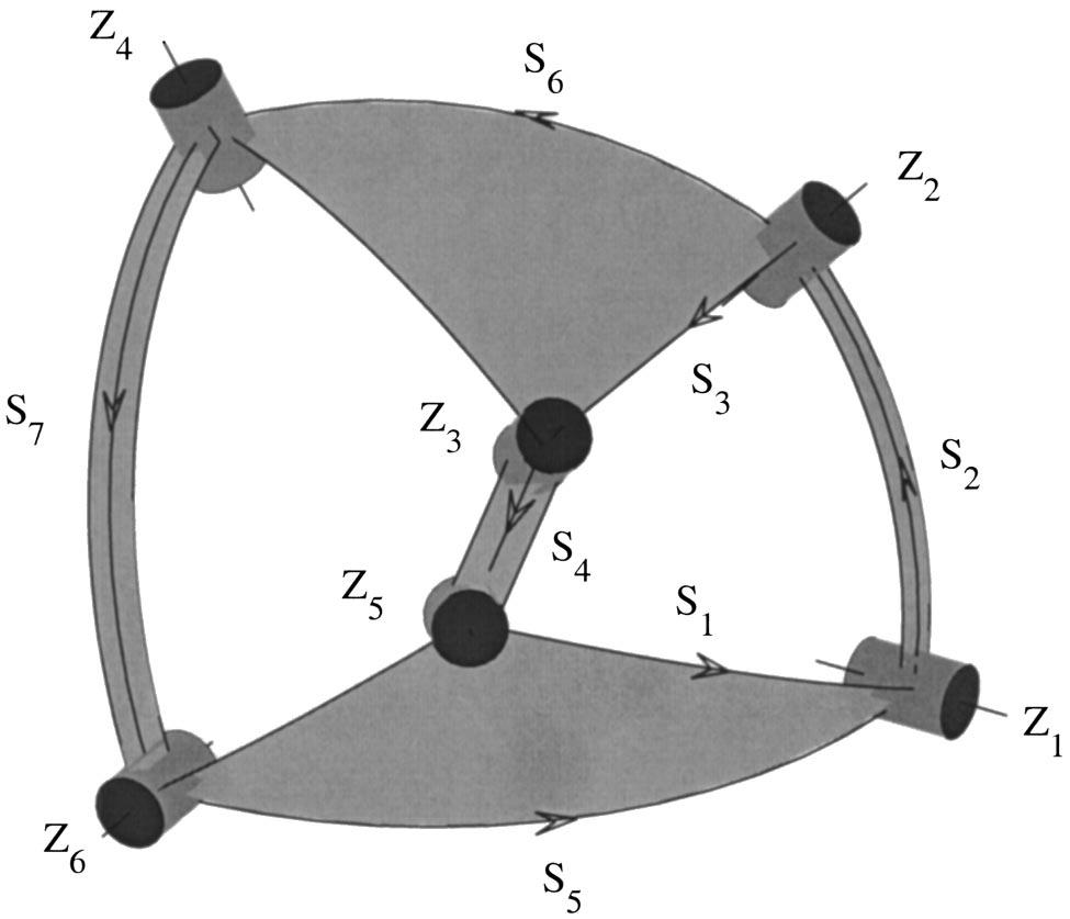Fig. 3 Three-loop structure, type 3a Fig. 1 Spherical triangle axes as rays from the center that pierce the sphere and with twist angles drawn as great arcs on the sphere.