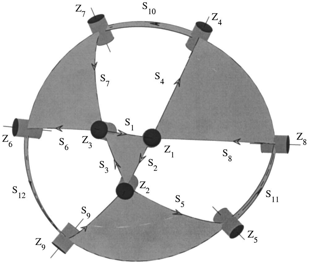 This limiting process was used in 10 as a means of synthesizing a planar mechanism by first designing a nearby spherical mechanism.