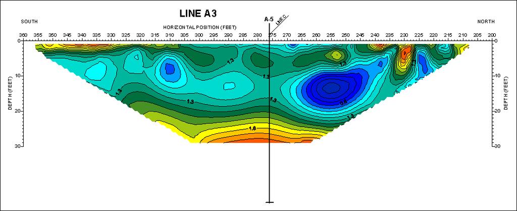North-South Resistivity Cross-Sections Figure 4.
