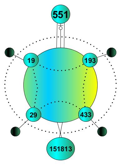 n 2 +(βα) 2 2α 2 = prime (5) where β 5 (mod 10) corresponds to the gear.