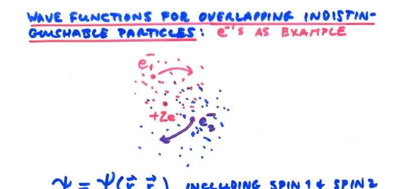 What properties do wave functions of overlapping (thus indistinguishable) particles have?