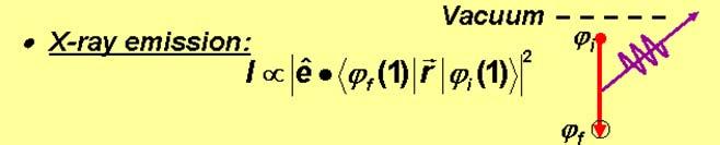 MATRIX ELEMENTS IN THE SOFT X-RAY SPECTROSCOPIES: RESONANT EFFECTS Resonant inelastic x-ray scattering: I Ψ ( N) eˆ r Ψ ( N) Ψ ( N) eˆ r Ψ ( N) f emi m m inc i hν + E