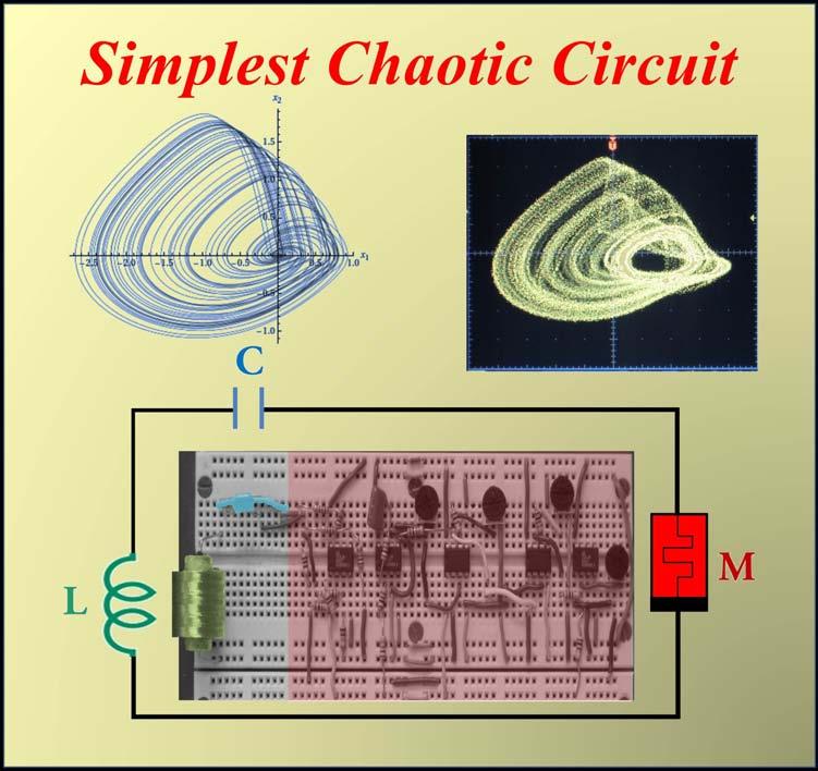 Simplest Chaotic Circuit 1575 Fig. 10. The simplest chaotic circuit with only three circuit elements in series the inductor, capacitor and a memristor.