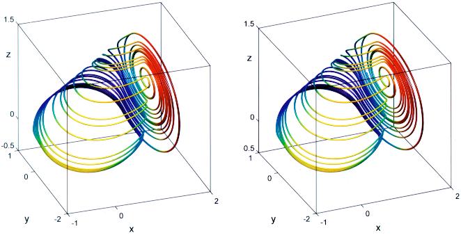 Simplest ODE Equivalents of Chua s Equations 19 Fig. 13. Stereoscopic view to 3-D phase-portrait of chaotic attractor. (p 1 = 0.3625; p 2 = 1.063125; p 3 = 0.2765625; q 1 = 10.2875; q 2 = 1.