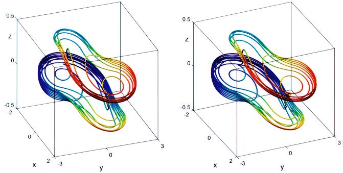 4. Examples of Typical Attractors In this section several examples of typical chaotic attractors represented by the first canonical ODE form are shown.