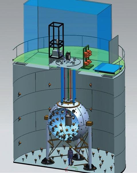 Vetoes Liquid Scintillator Veto 4 m diameter sphere Boron-loaded: PC + TMB 1 8 PMTs Active neutron veto tag neutrons in TPC in situ measurement of neutron BG