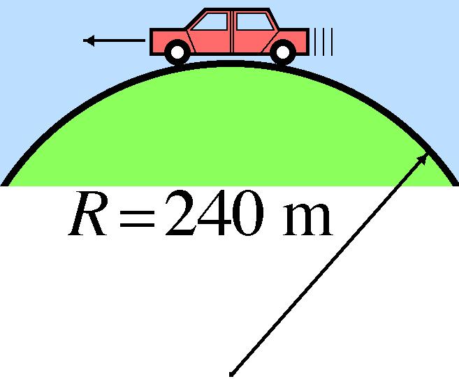 Car over a hill A car is driving at constant speed over a hill, which is a circular dome of radius 240 m.