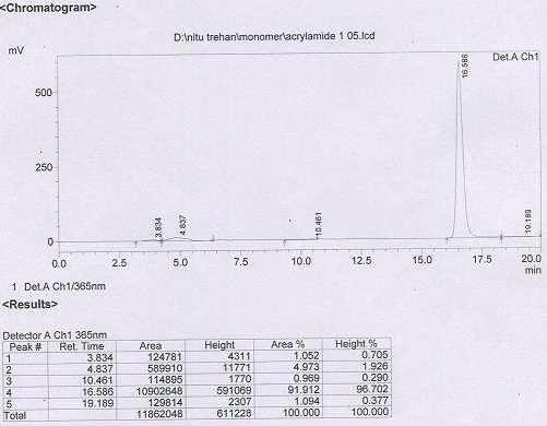 2: HPLC Chromatogram of