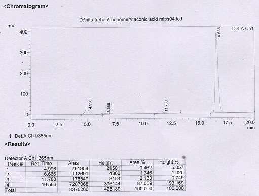 Fig 3: HPLC chromatogram of