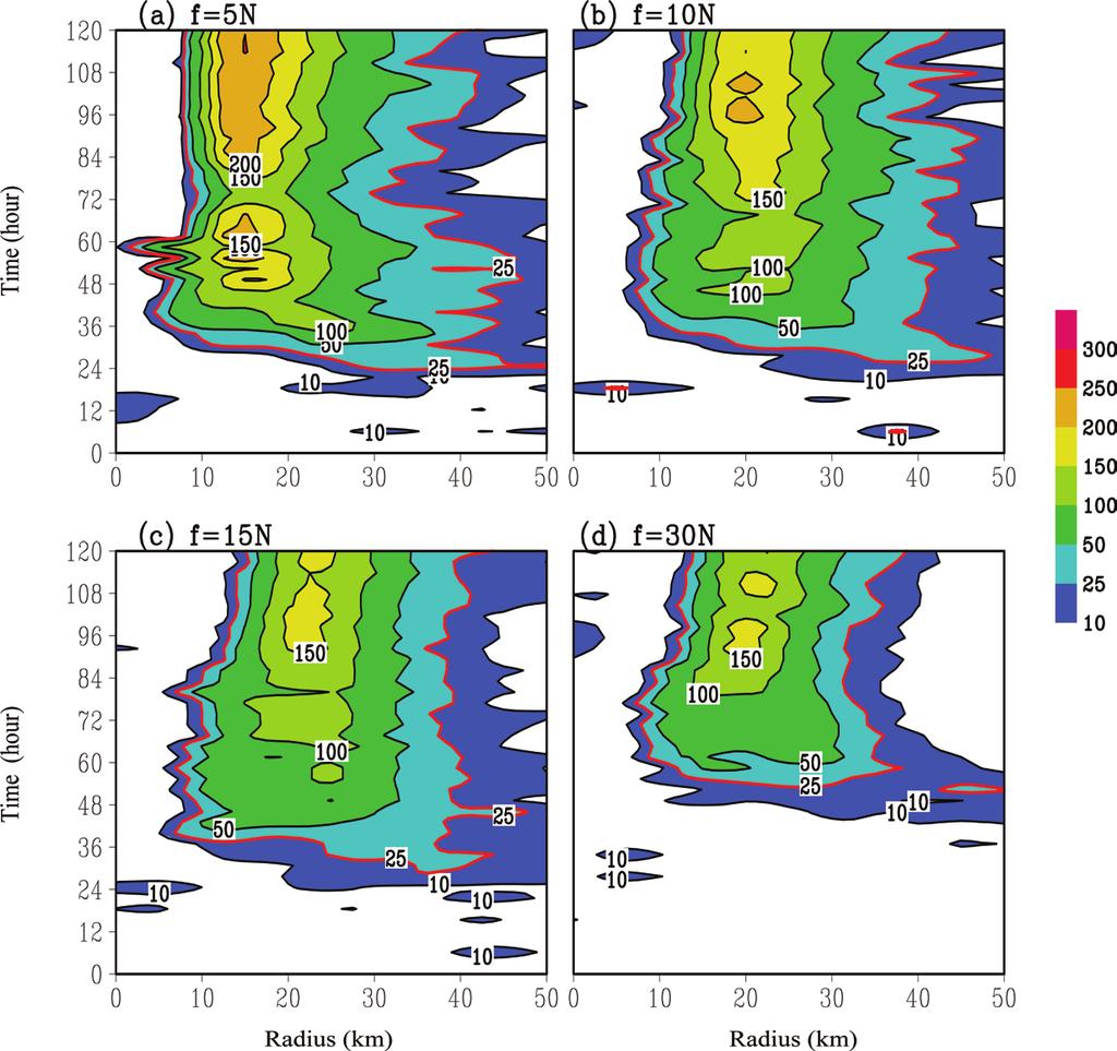 May 2012 Li et al. F ig. 9. Time-radius cross section of 3-hourly accumulated rainfall (unit: mm) in F05, F10, F15 and F30 experiments.